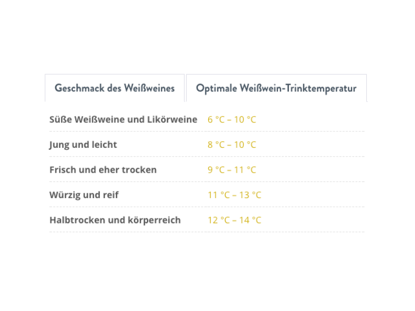 Tabelle Weißwein-Trinktemperaturen
